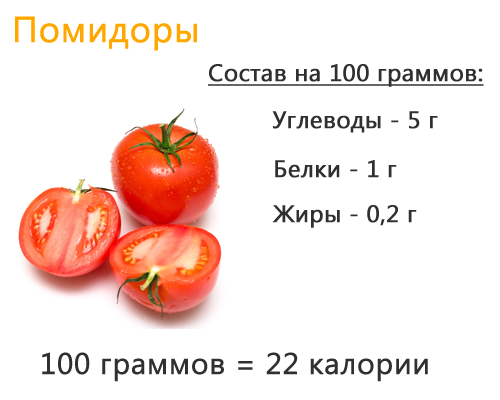 состав и калорийность помидора 